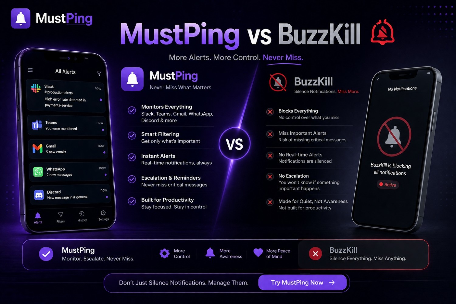 MustPing Guide